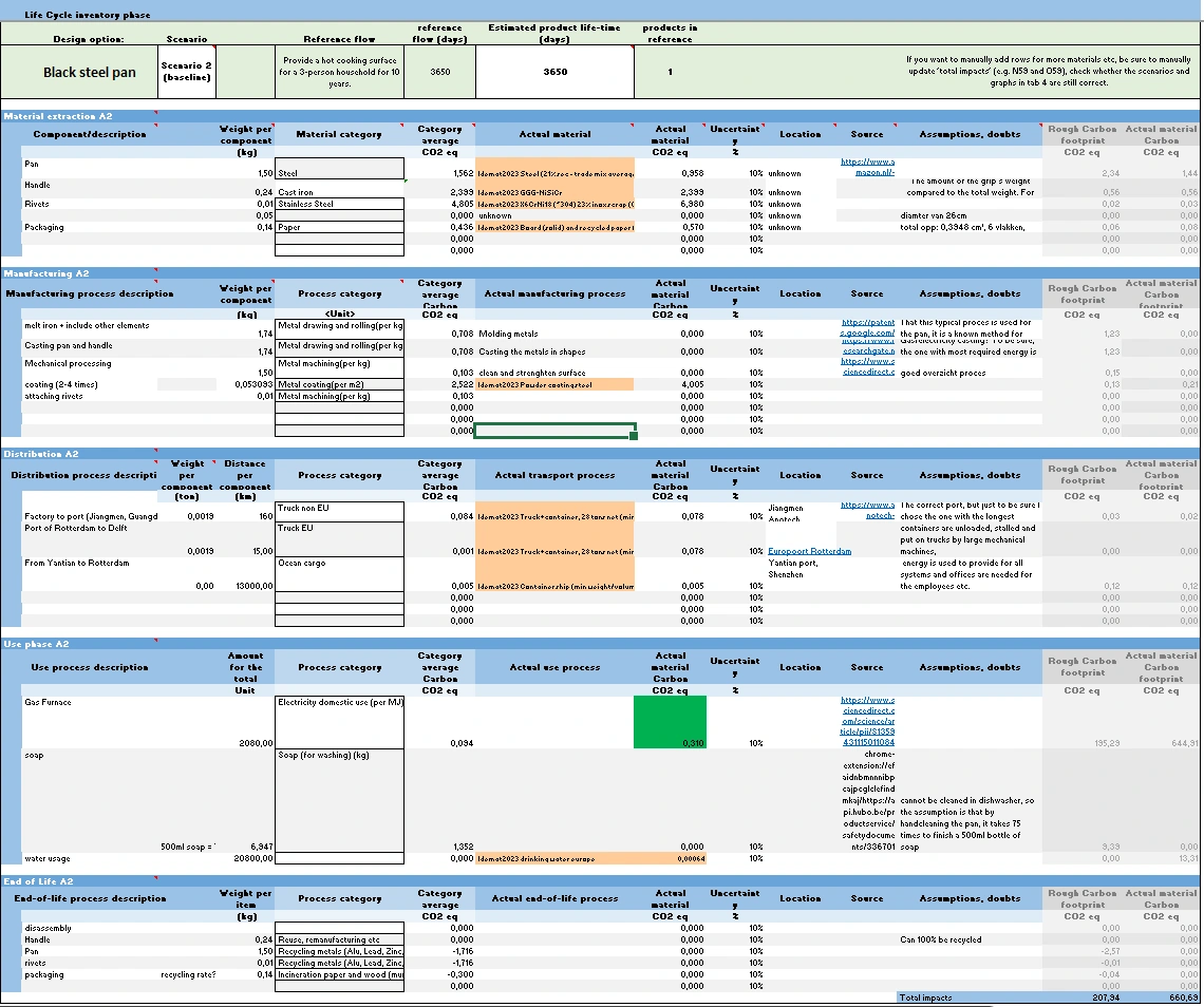 Black-steel pan lifecycle inventory spreadsheet covering material extraction, manufacturing, distribution, use and end of life.