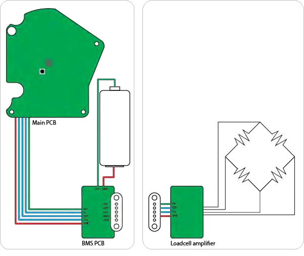 Block diagram of the envisioned handheld and scale electronics, battery-management board and load-cell amplifier.