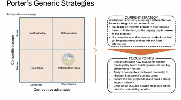 Porter’s generic strategies matrix and strategic focus points for Stadsgrond.