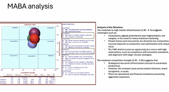 MABA portfolio analysis comparing market attractiveness with Stadsgrond’s competitive strength.