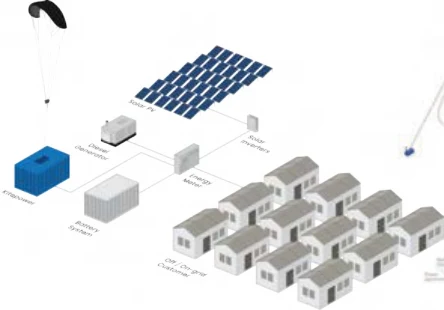 Diagram of an airborne wind energy system reproduced in the entrepreneurship portfolio work