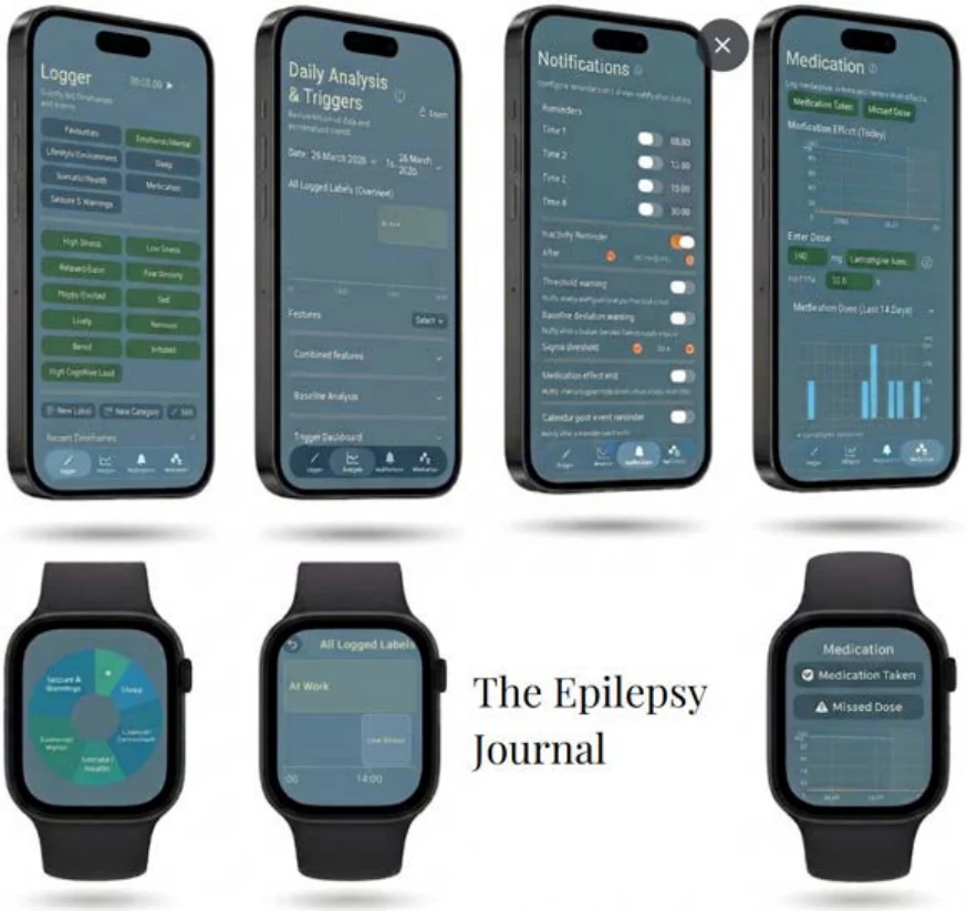 Four iPhone screens and Apple Watch interfaces from The Epilepsy Journal