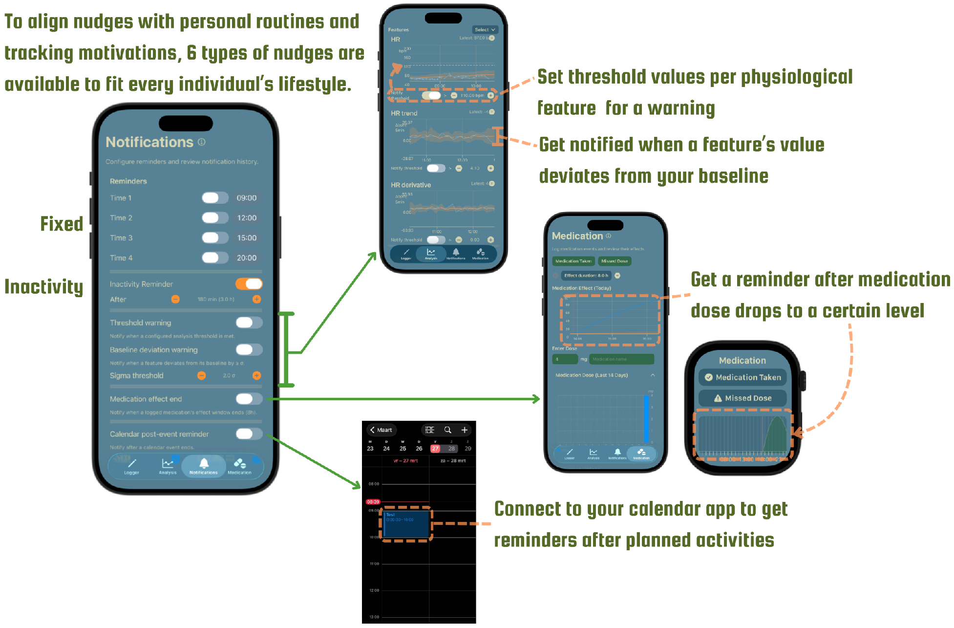 Final notification settings screen with controls for scheduled and inactivity reminders, threshold and baseline alerts, medication-effect reminders and calendar prompts.