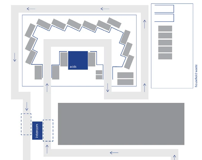 Plan of a recycling-centre layout showing visitor circulation, containers and the proposed Flipper and interface location.