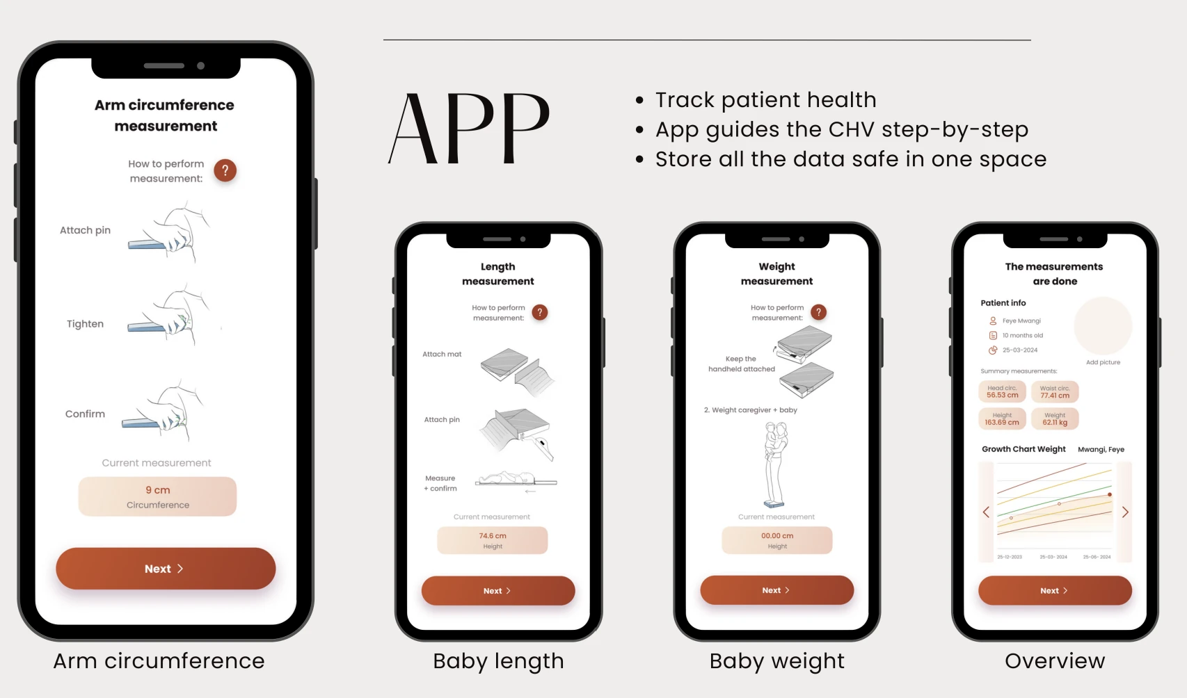 Four companion app screens showing arm circumference, infant length and weight measurements, plus a patient overview.