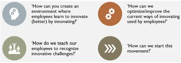 Four prompts about helping employees learn to innovate, improve existing innovation practices, recognise challenges and start a movement.