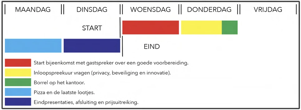 Current innovation-week schedule from Monday to Friday, including a guest speaker, office hours, drinks, preparation time and final presentations.