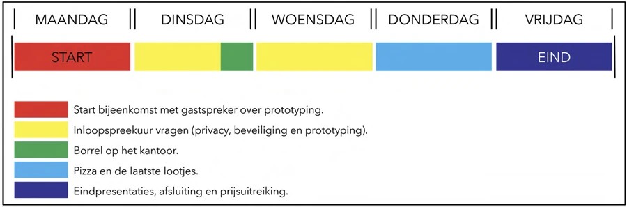 Proposed Monday-to-Friday innovation-week schedule with a prototyping speaker, office hours, team drinks, preparation time and final presentations.