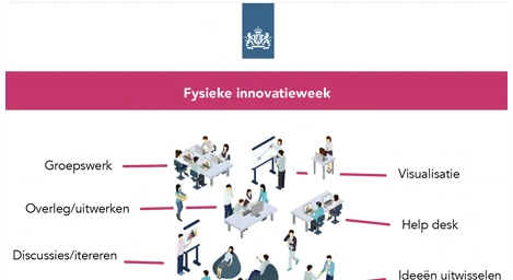 Illustrated guide to physical innovation-week support, including group work, discussion, visualisation, help desk and idea exchange.